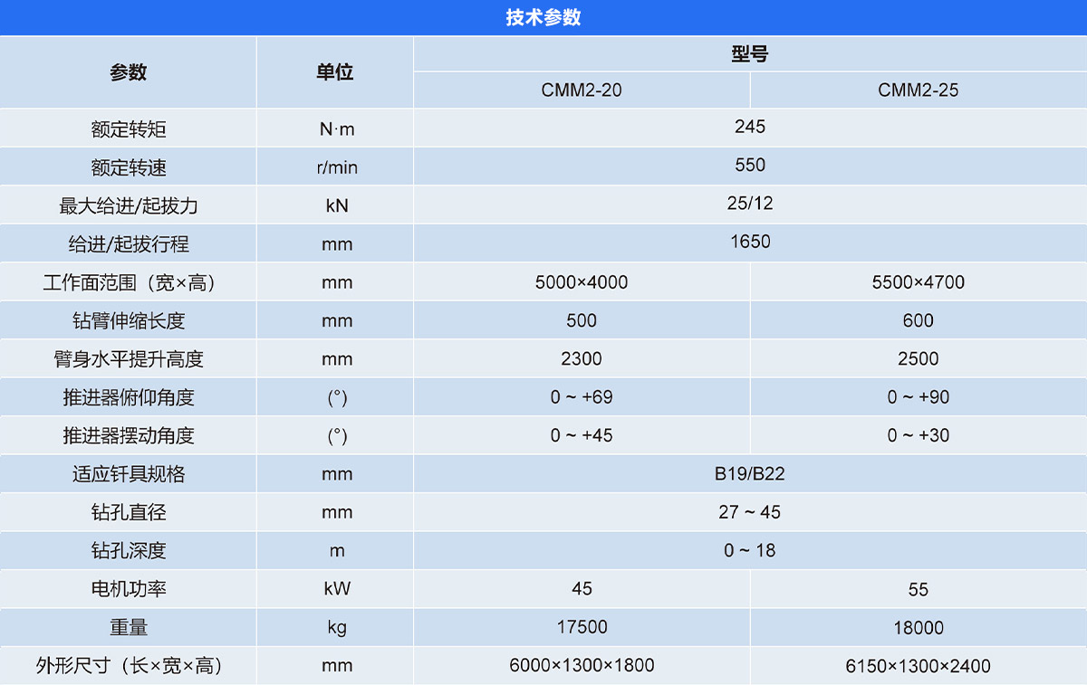 CMM2系列煤矿用液压锚杆钻车