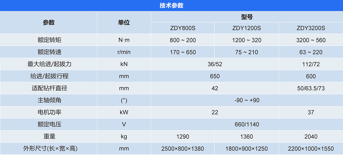 ZDY-S系列煤矿用坑道钻机
