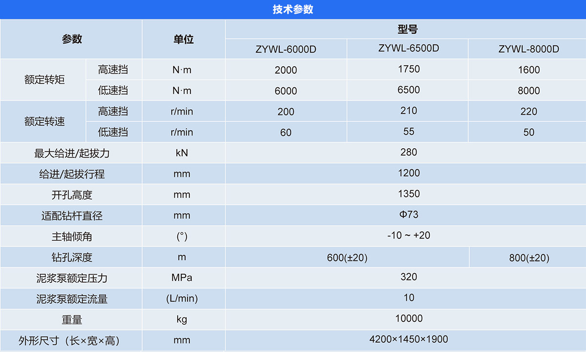 煤矿用工程钻机（水泵一体式-卧式）