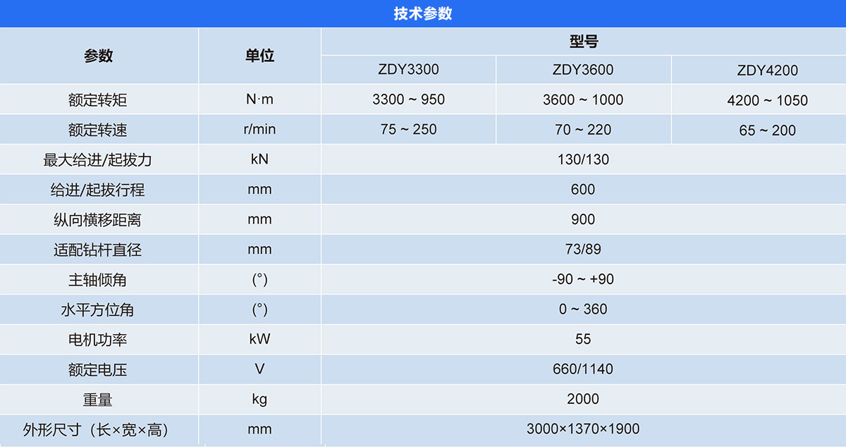 ZDY系列煤矿用坑道钻机