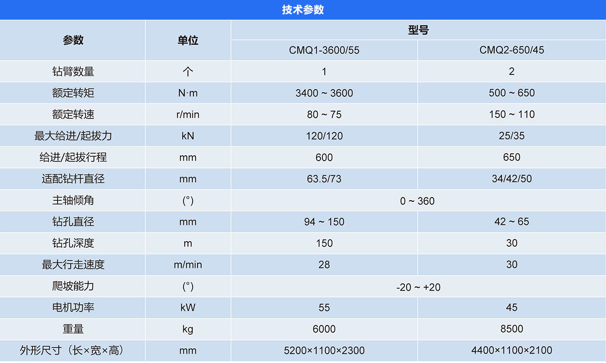 CMQ系列煤矿用切顶钻车