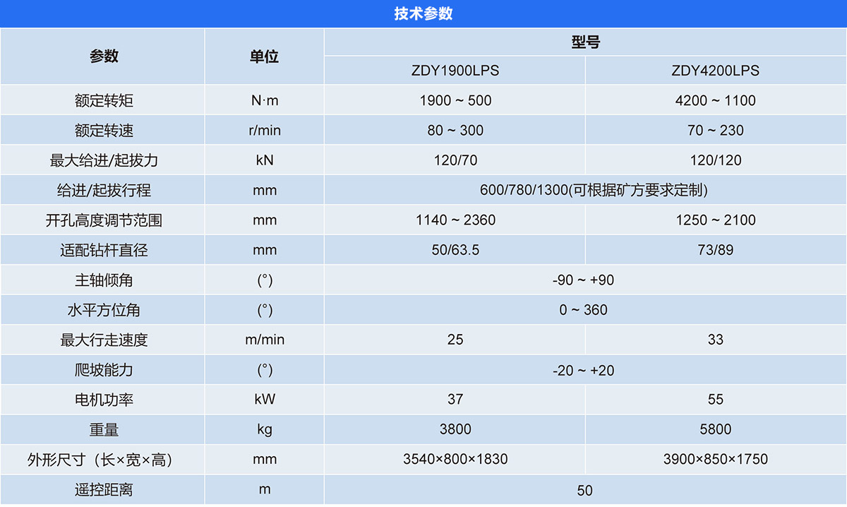 煤矿用履带式全液压坑道钻机(窄车体) 煤矿用履带式全液压坑道钻机(窄车体)