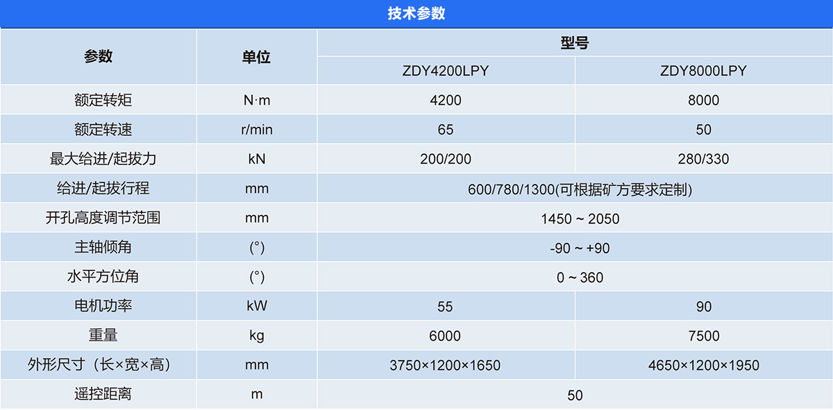 ZDY-LPY系列煤矿用坑道钻机（遥控）