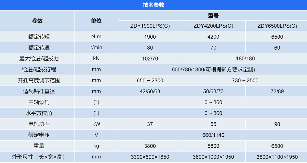 ZDY-LPS(C)系列煤矿用坑道钻机(侧挂式) ZDY-LPS(C)系列煤矿用坑道钻机(侧挂式)