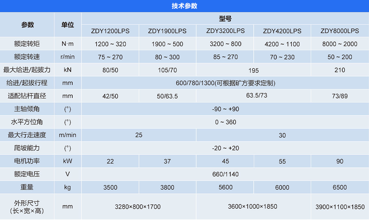 ZDY-LPS系列煤矿用坑道钻机（中置式）