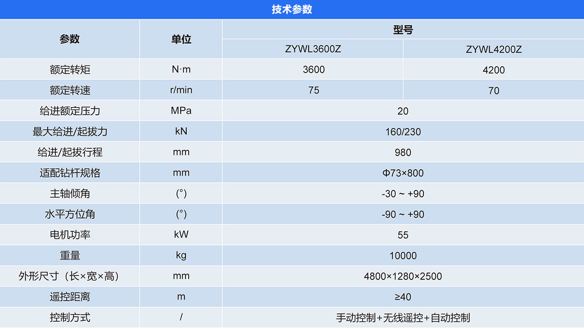 ZYWL-Z系列煤矿用坑道钻机（智能）