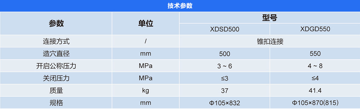 配套器具(展开式两翼机械水刀) 配套器具(展开式两翼机械水刀)