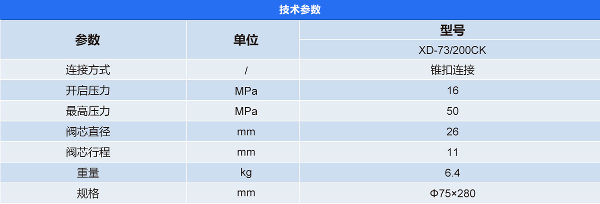 配套器具(高压水力切割冲孔器) 配套器具(高压水力切割冲孔器)
