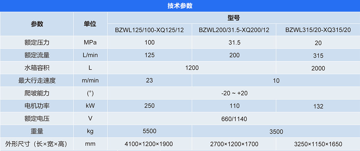 BZWL型系列注水泵站
