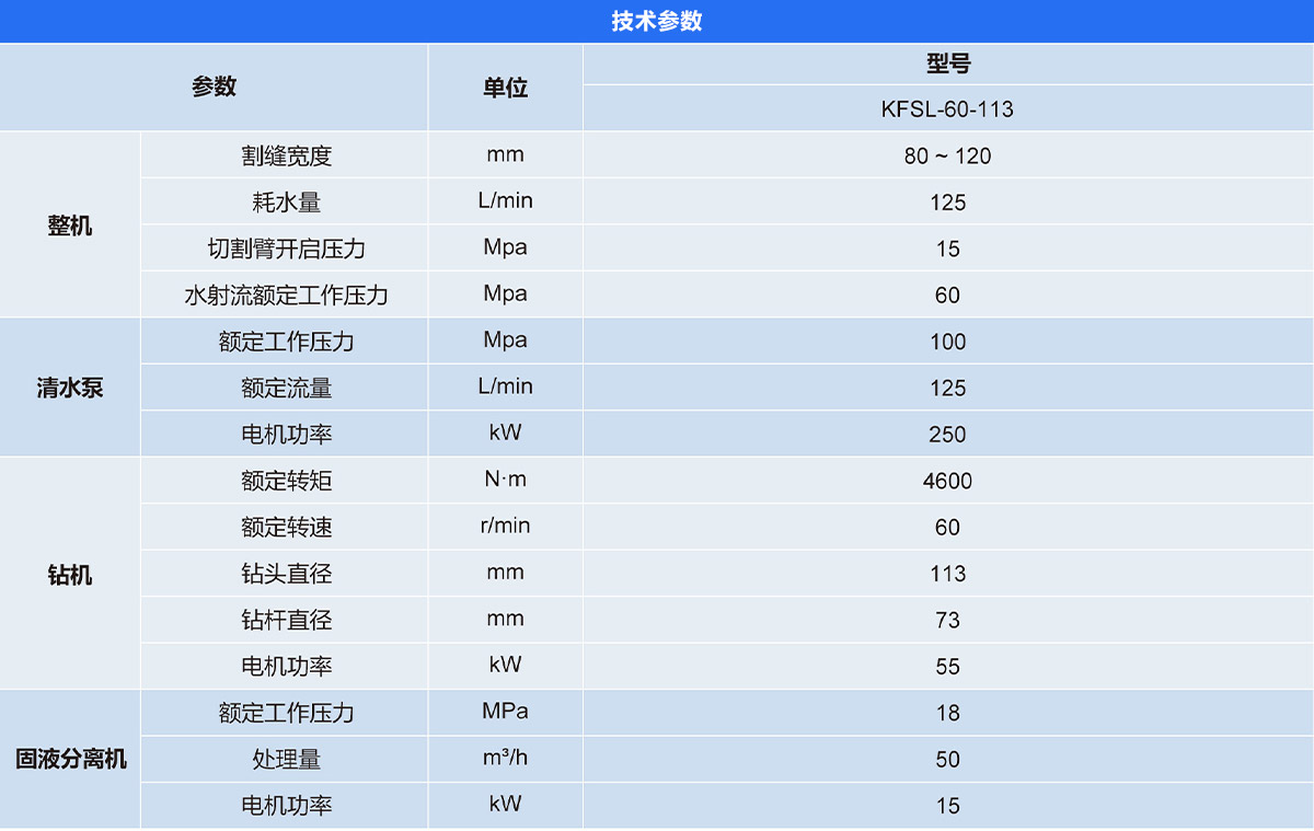KFSL系列水射流式煤层割缝泄压装置 KFSL系列水射流式煤层割缝泄压装置