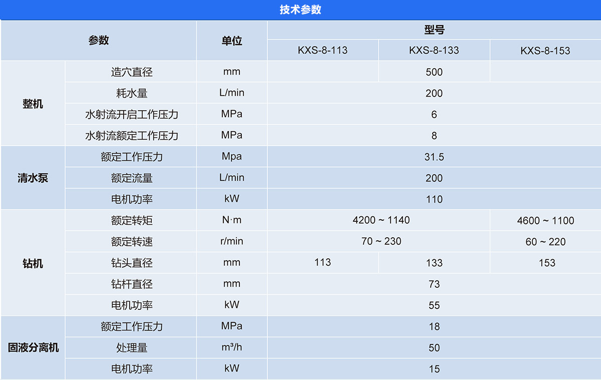 KXS系列水射流式煤层造穴泄压装置 KXS系列水射流式煤层造穴泄压装置