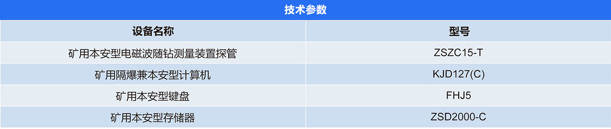 矿用随钻测量装置（电磁波随钻测量装置）1