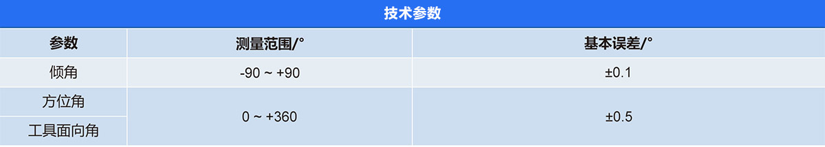 矿用随钻测量装置（泥浆脉冲随钻测量装置）2