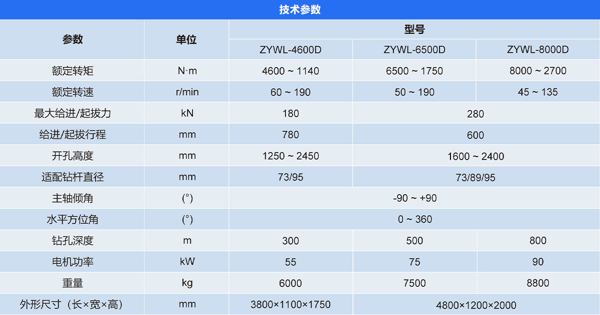煤矿用履带式全液压定向钻机（全方位）