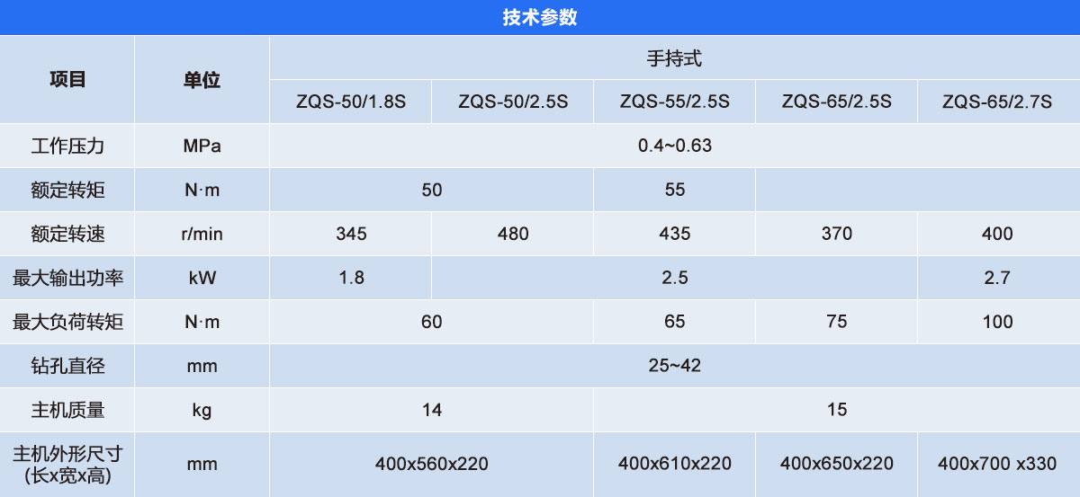手持式气动钻机
