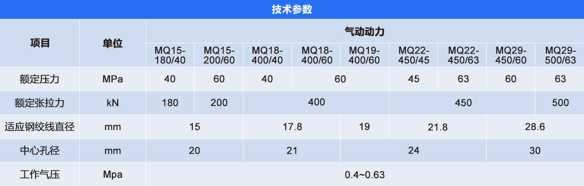 矿用锚索张拉机具1