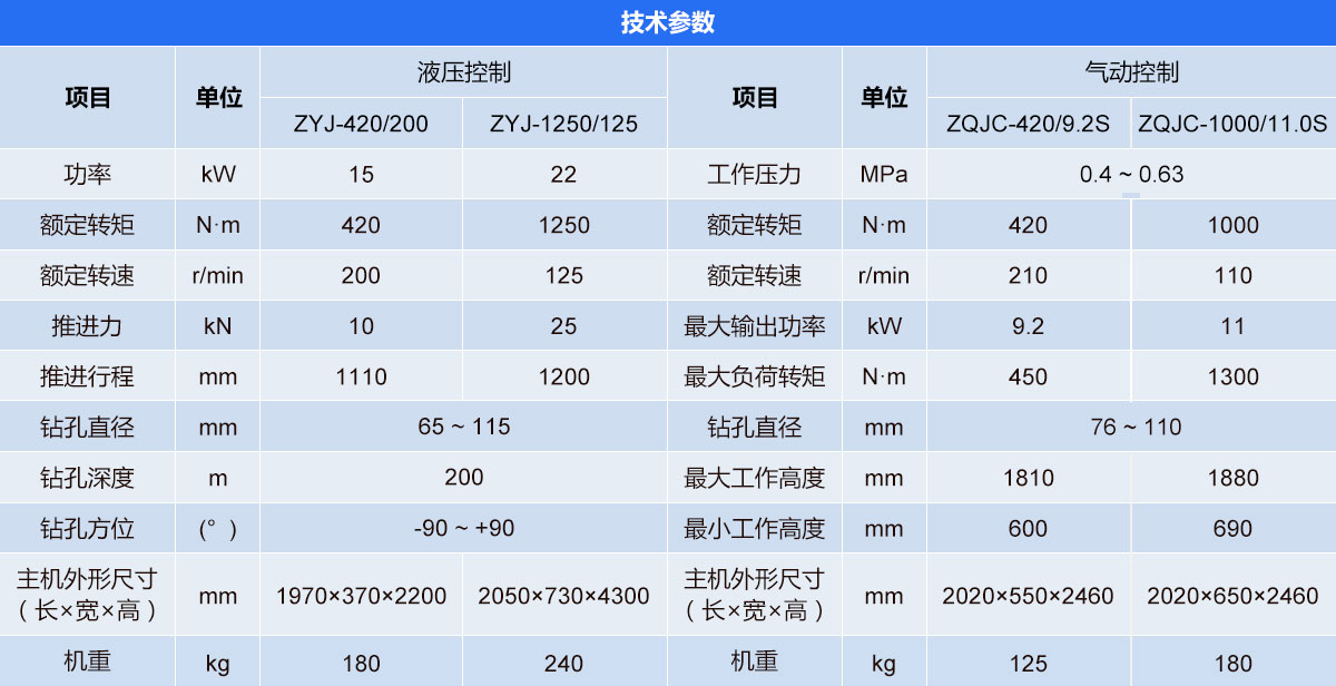 产品详情 产品详情