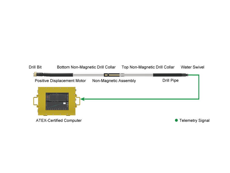 Through-cable Measurement While Drilling (MWD) System 